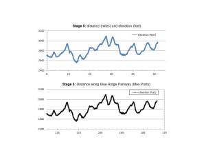 Stage 5 Elevation Profile Graphs. The upper graph shows distance ridden (miles) and elevation climbed (feet). The lower graph shows distance ridden (Blue Ridge Parkway Mile Posts) and elevation climbed (feet).